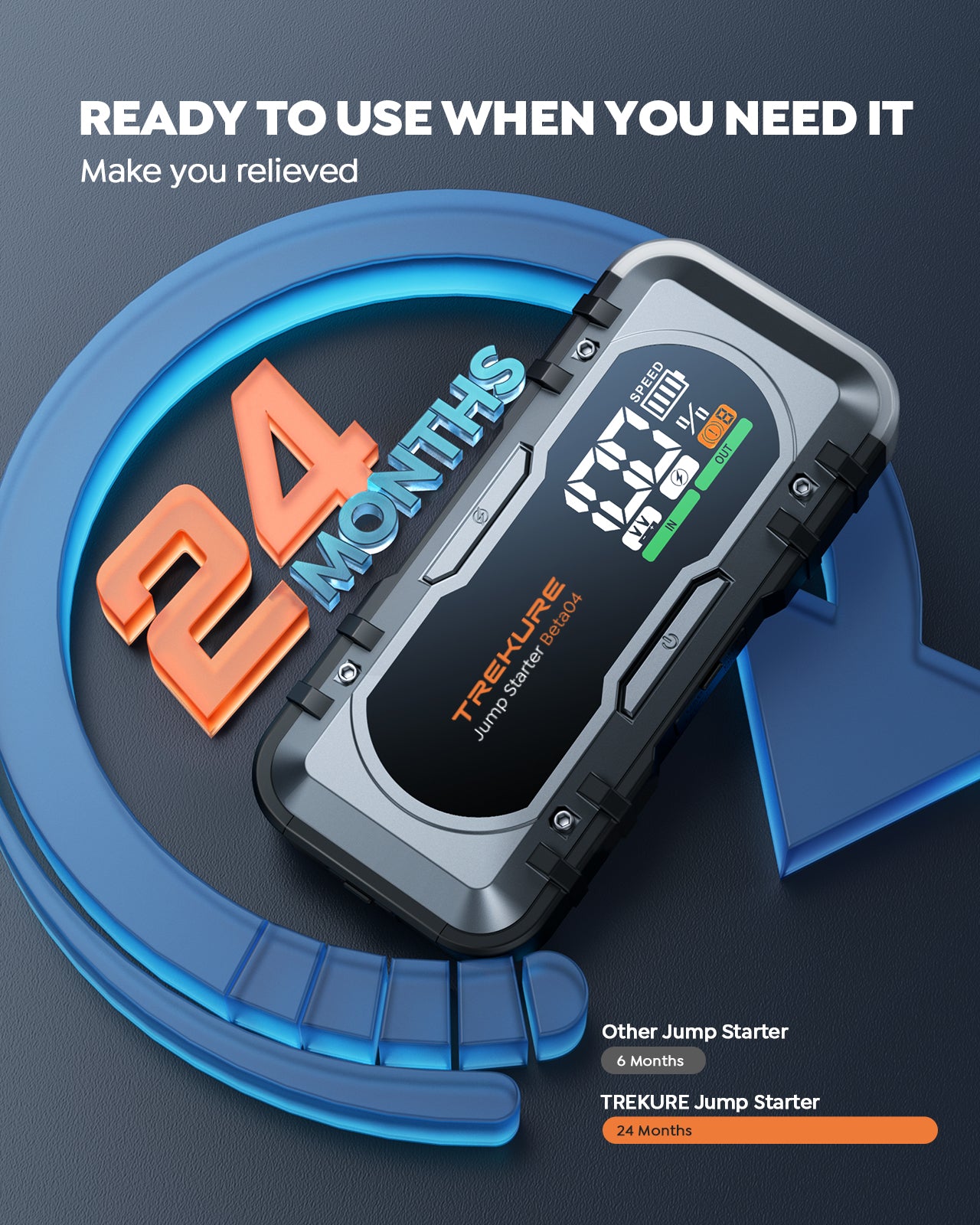 Car Jump Starter 8000A 8-in-1 65W Charging Car Battery Jump Starter Battery Pack (All Gas/10L Diesel) Jump Box Car Battery Jumper Starter Portable with Extended Jumper Cables